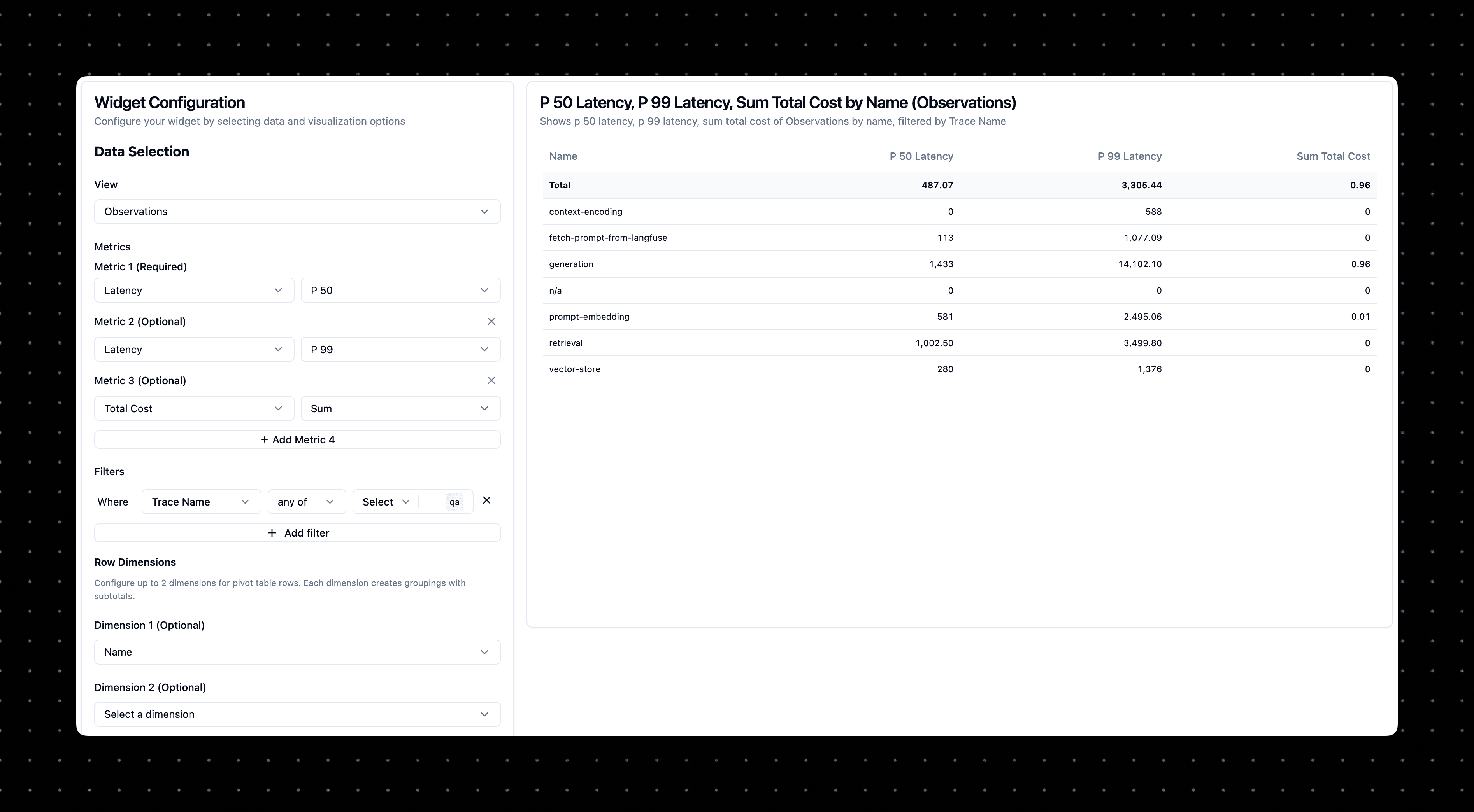 Pivot Tables Placeholder