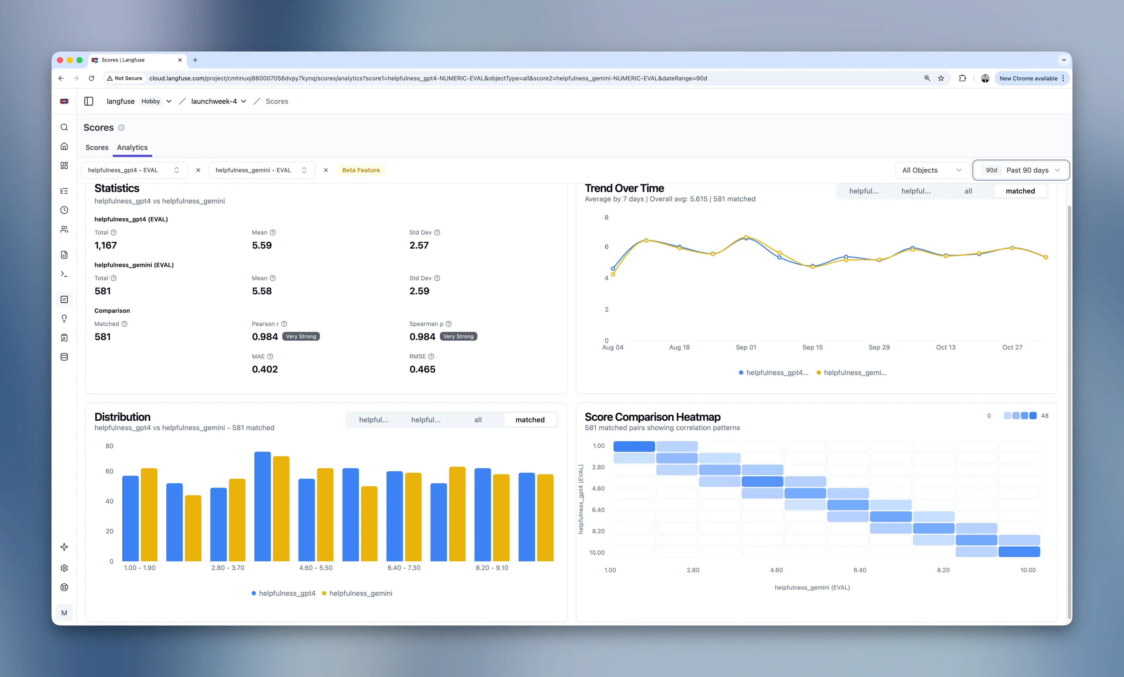 Score Analytics Dashboard